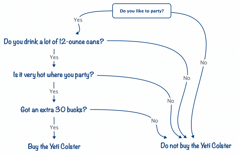 Illustration for article titled I Put the Ultimate Beer Koozie to the Test and It Did Not Let Me Down